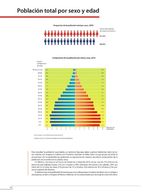 Proyecciones de población por sexo y grupos de edad, 1970 2000. - Manuale di servizio magnum pro 2015.