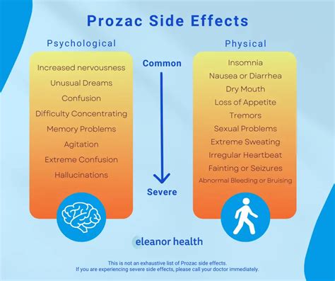 Prozac Side Effects: Common, Severe, Long Term