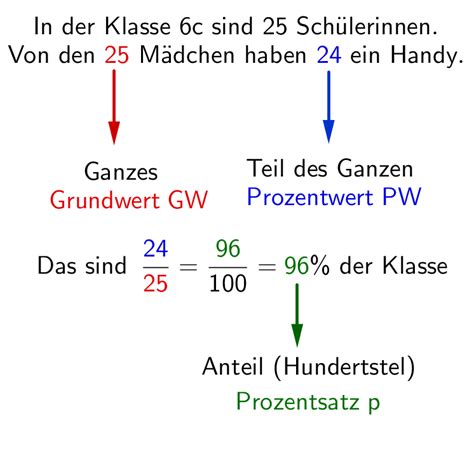 Prozentrechnung klasse 6 pdf