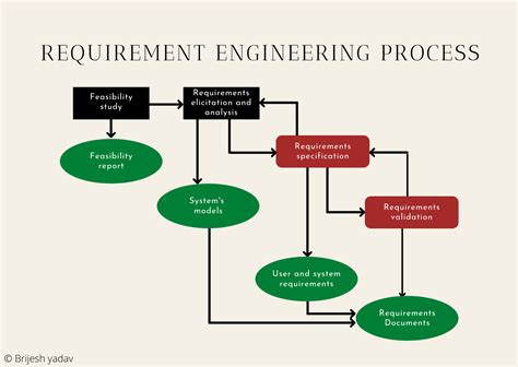 Prozessorientiertes requirements engineering advanced software development series. - Massimo pallottino a dieci anni dalla scomparsa.