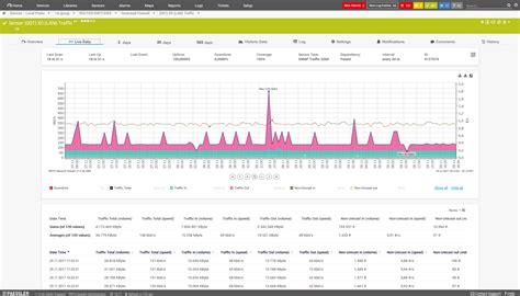 Prtg network monitor. PRTG Network Monitor is an excellent and highly customizable tool for monitoring network resources. It allows us to get a better insight into the status of network devices across enterprises. As a result, we can now act proactively and take corrective measures even before problems get reported by the users. Maps … 