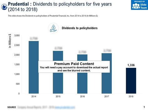 Prudential dividends. Things To Know About Prudential dividends. 