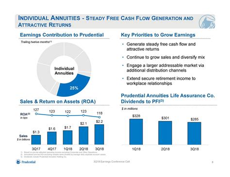 Prudential earnings. Things To Know About Prudential earnings. 