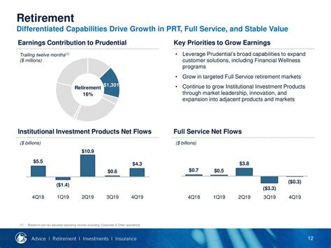 PRU earnings call for the period ending December 31, 2021. Image source: The Motley Fool. Prudential Financial ( PRU -1.88%) Q4 2021 Earnings Call. Feb 04, 2022, 11:00 a.m. ET.. 