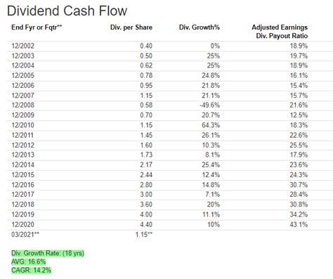 Prudential stock dividend. Things To Know About Prudential stock dividend. 