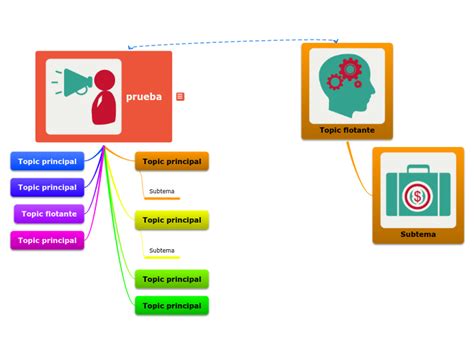 Prueba - Mind Map