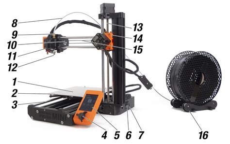 Prusa mini parts diagram. .  ...