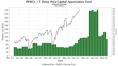 Prwcx stock price. Things To Know About Prwcx stock price. 