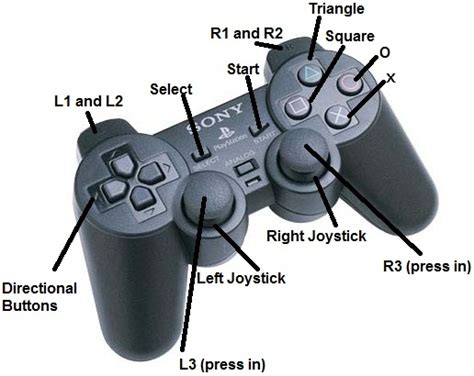 Ps2 controller analog button.  The functionality exists because the PS2 was backwards compati...
