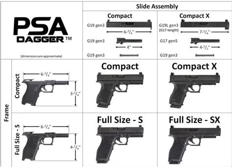 Psa dagger compatibility. It's the new PSA: 