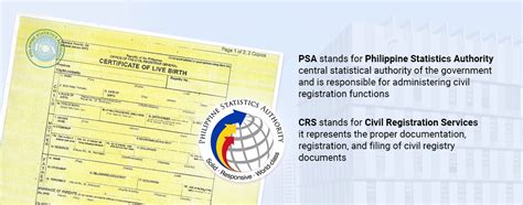 Birth, Marriage, Death, CENOMAR Application Requirements and Procedures. Civil Registration Facts. Laws on Civil Registration. Memorandum Circulars. Services for Civil Registry Documents. Civil Registration Problems and Solutions. Citizen's Charter. Solemnizing Officers Information System (SOIS) Directory of Civil Registrars.. 