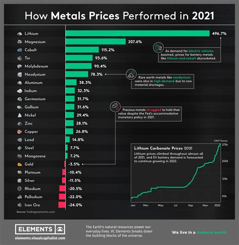 Psc Metals Prices