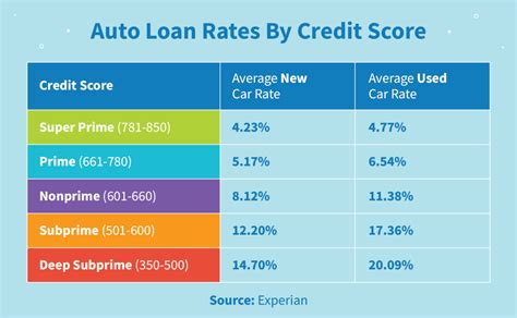 Psecu car loan rates. Things To Know About Psecu car loan rates. 