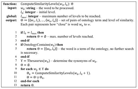 Pseudocode description of the algorithm used to compute the levels of