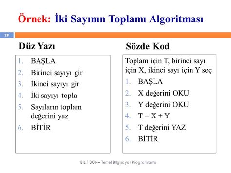 Pseudocode nedir