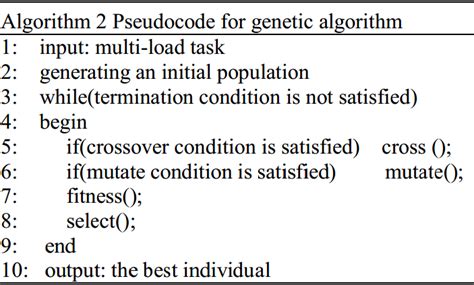 Pseudocode of generic algorithm Download Scientific Diagram