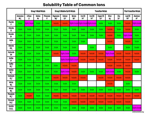 Pseudoephedrine solubility chart. .  <a href=https://www.onestopbmp.com/assets...