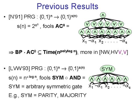 Pseudorandom Bits For Low Complexity Classes New Results