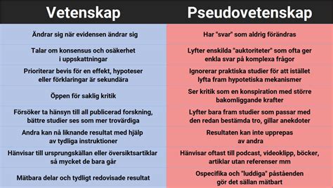 Pseudovetenskap &ndash; Wikipedia