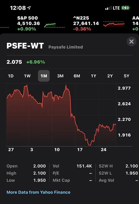 Paysafe ( NYSE: PSFE) is a very interesting case of a great company bad stock. The company's operations are made up of the eCash, digital wallet, and integrated processing business units. This is .... 