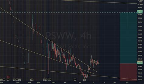 Psww stock. Dallas, Texas, June 24, 2021 (GLOBE NEWSWIRE) -- Principal Solar, Inc. (OTC Pink: PSWW) ("Principal" or "the Company"), a strategic investor in and acquirer of technologies that support next ... 