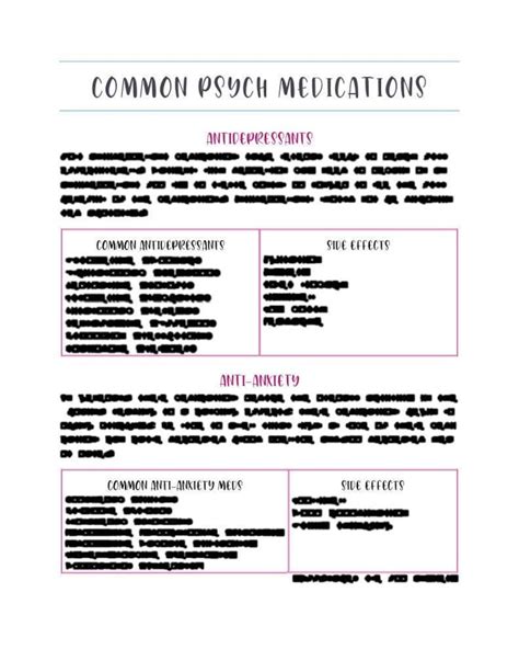 Psych Med List Cheat Sheet