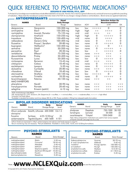 Psychiatric Medication Cheat Sheet 2019 List of Psychotropic