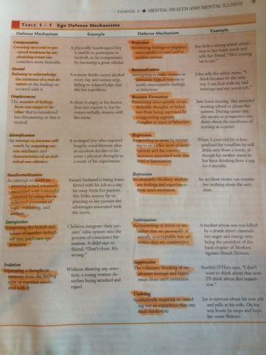 Psychiatric nursing quizlet chapter 1.  Learn vocabulary, terms, and more...