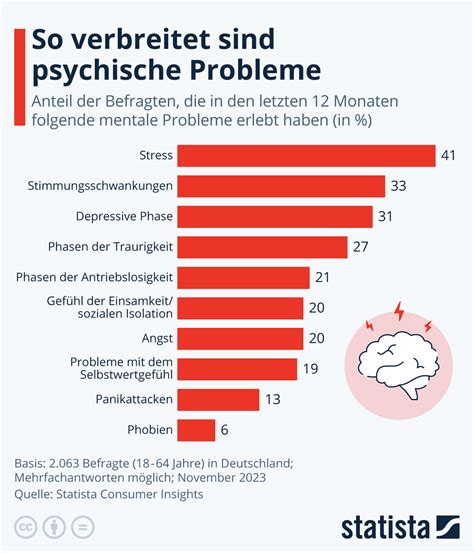 Psychische probleme von jungen türken in deutschland. - The oxford handbook of human motivation by richard m ryan.
