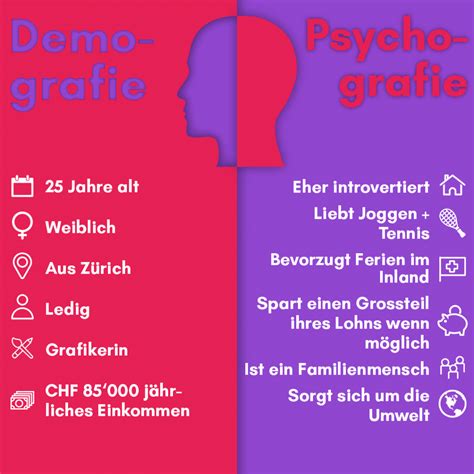 Psychografie – Wikipedia