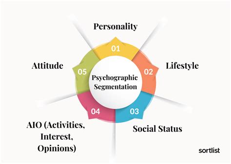 Psychographic Marketing Using It to Understand Customer Behavior
