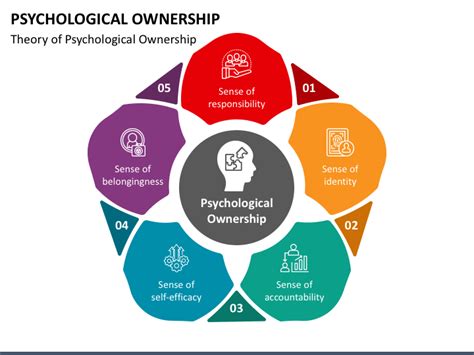 Psychological ownership in the workplace CIPD