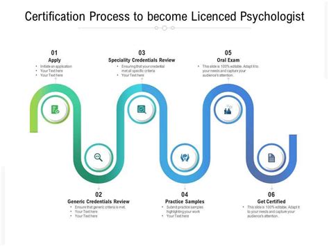 Psychologist Credentials: A Resource Guide by MantraCare