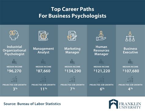 Psychology Career Paths