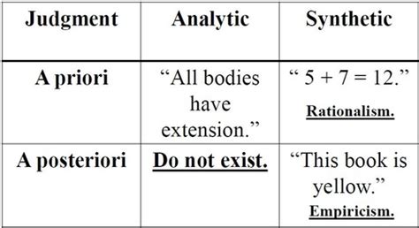 Psychology Empiricism Flashcards Quizlet