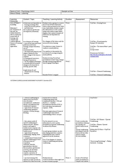 Psychology Unit4 Sample Course Outline Classical Conditioning