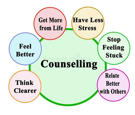 Psychology and Counselling - centricgp.ie