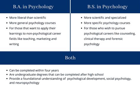 Psychology ba vs bs. Comparing Career Opportunities: BA vs. BS in Psychology. Choosing between a BA and BS in Psychology involves considering not only the coursework but also potential career prospects. A BA in Psychology opens doors to a wide range of career opportunities across various fields, including: Public administration. Sales. Criminal justice. Social services 