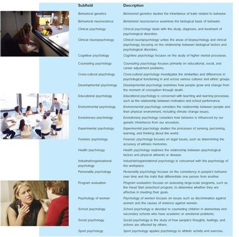 Psychology perspectives examples quizlet.  Study with Quizlet and memorize flashcard...