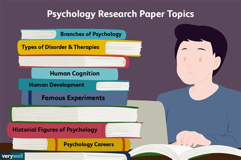 Psychology topics. Psychology is rich and fascinating and touches on every single aspect of who we are. By studying psychology, we can learn more about who we are as individuals, including our own development, personality, thoughts, and behaviors. Psychology can also provide a basis for a better understanding of … 