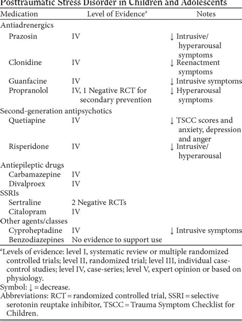 Psychopharmacologic Considerations in Early Childhood