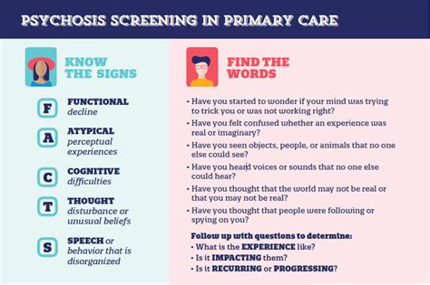 Psychosis: Screening & Assessment CAMH