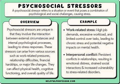 Psychosocial stress suppresses attractivity, proceptivity and …