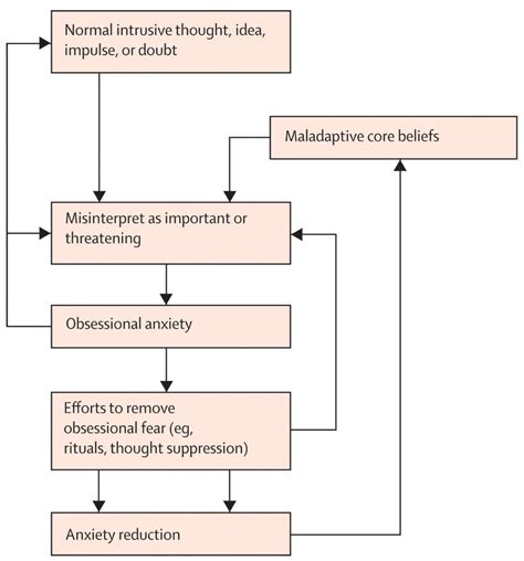 Psychotherapy for OCD - Department of Psychiatry