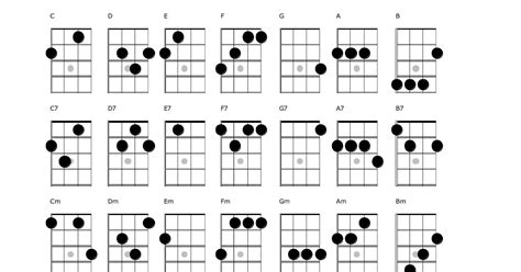 Psychotic Kids Uke tab by Yungblud (Baritone Chords)