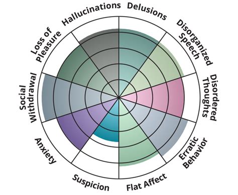 Psychotic Spectrum