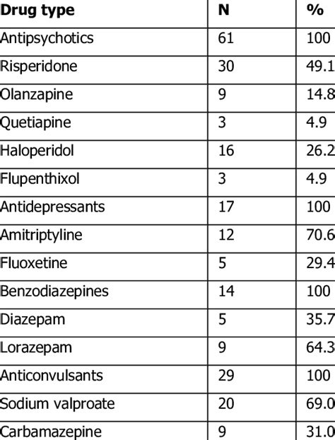 Psychotropic Medications Pilot Medical Solutions