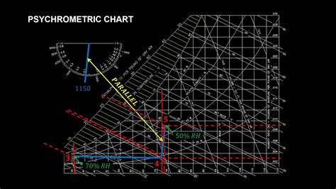 Psychrometrics and Air Conditioning Processes