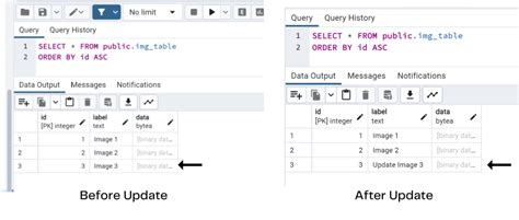 Psycopg2 update returning.  We can update multiple values at once by using the ...