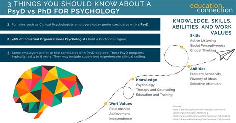 Psyd vs phd in psychology. The Doctor of Psychology (Psy.D. or D.Psych.) is a professional doctoral degree intended to prepare graduates for careers that apply scientific knowledge of psychology and deliver empirically based service to individuals, groups and organizations. Earning the degree was originally completed through one of two established training models for ... 